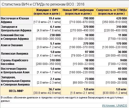 Сколько платить за номера