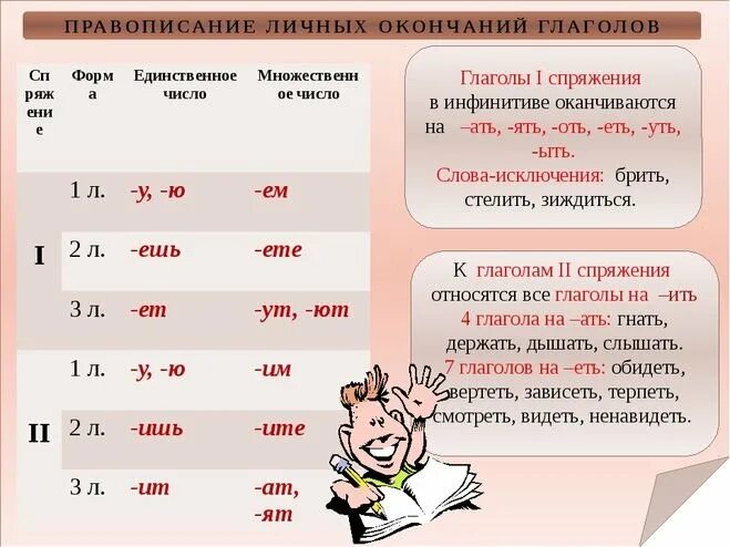 Правила написания личных окончаний глаголов. Правописание личных окончаний глаголов спряжение. спряжение глаголов правописание окончаний. правописание личных окончаний глаголов 1 и 2 спряжения. правописание окончаний глаголов 1 и 2 спряжения.