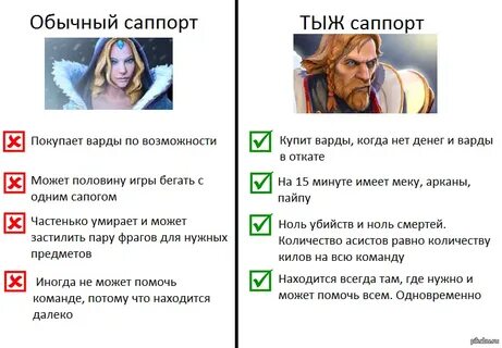 Кто такой саппорт в доте