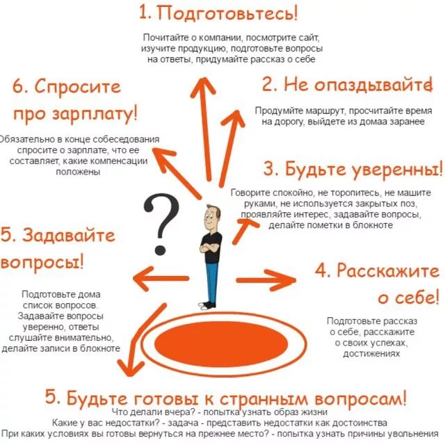 Вопрос работает
