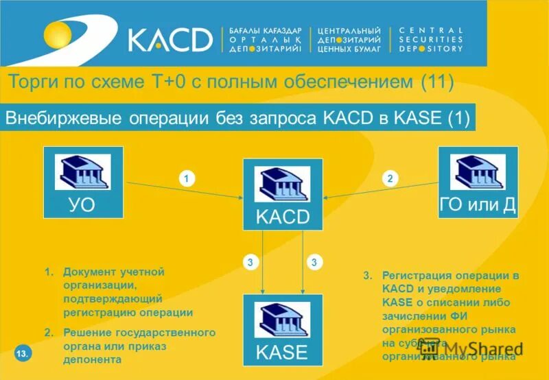 депозитарии на рынке ценных бумаг. депозитарий ценных бумаг. учетная система на рынке ценных бумаг. депозитарий биржи. депозитарий это в экономике.