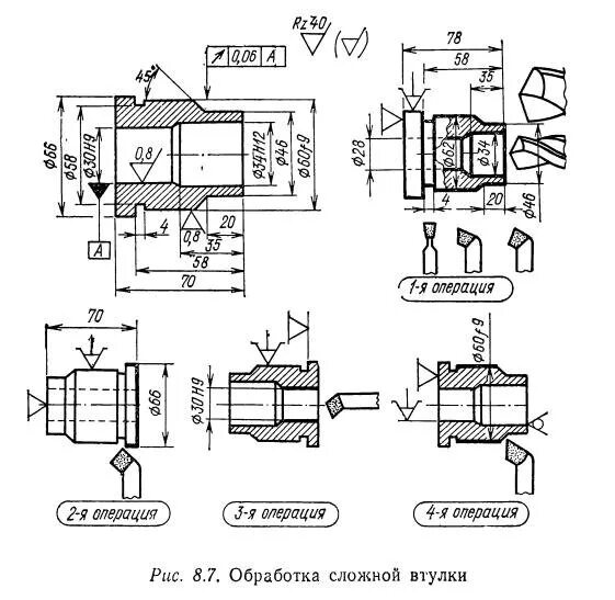 технологический процесс сверления. технологический процесс обработки детали на станке. схема наладки станка. технологический процесс обработки детали на станке. технологический процесс обработки детали на станке.