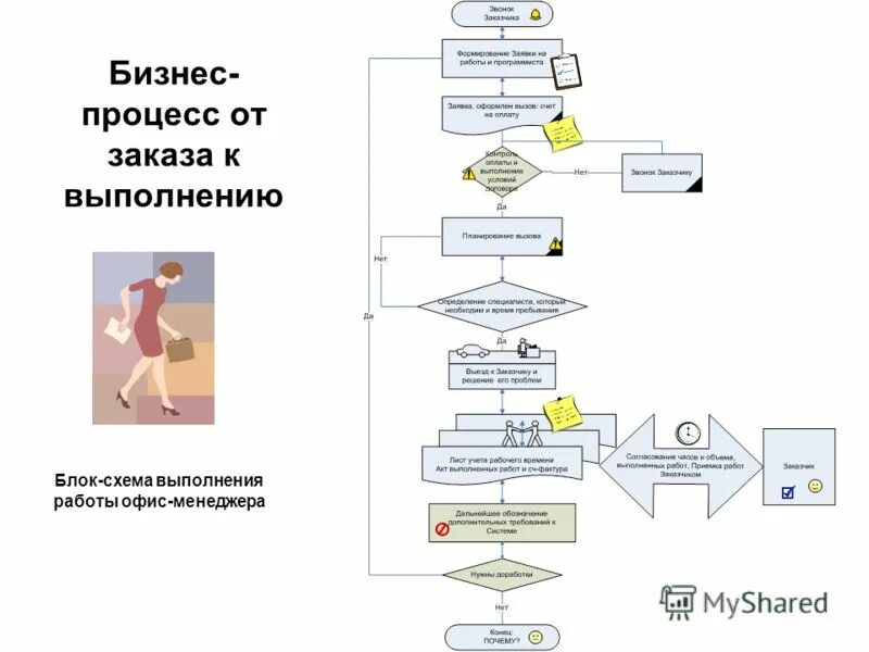 Иерархическая структура бизнес-процессов компании. Ключевые преимущества business studio. Карта бизнес процессов компании. Вшэ бизнес процессы. Вшэ бизнес процессы.
