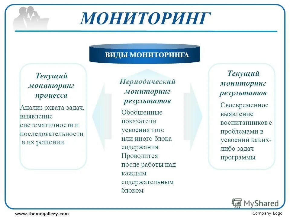 Получить результаты в виде. Виды результатов.