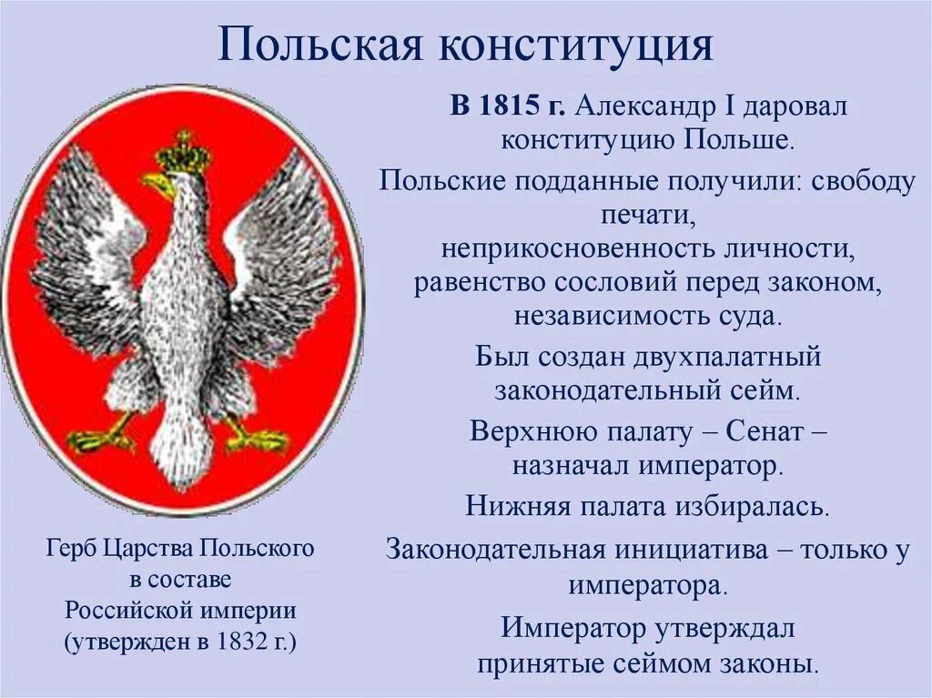 Конституция царства польского 1815. Дарование Польше Конституции 1815. 2 дарование конституции царству польскому