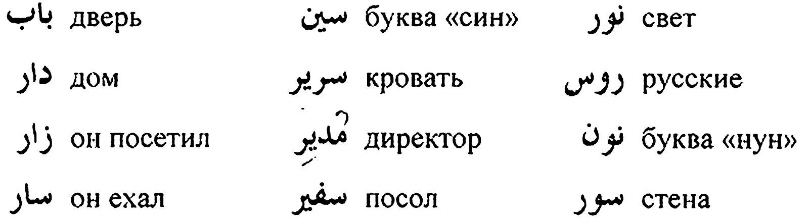 Легкие арабские слова для чтения. Арабские слова для начинающих с переводом. Арабские слова для начинающих с переводом с огласовками. Легкие слова на арабском для начинающих.