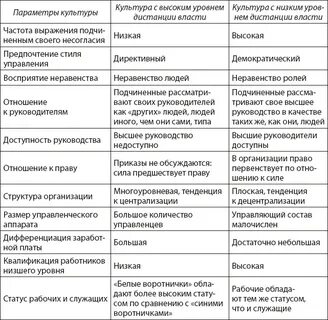 Высокая и низкая культура