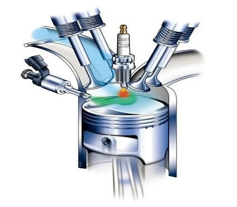 Система непосредственного впрыска топлива. Впрыск дизельного топлива в камере сгорания двигателя. Система непосредственного впрыска бензина. Система непосредственного впрыска топлива в бензиновых двигателях. Подача воздуха в цилиндры