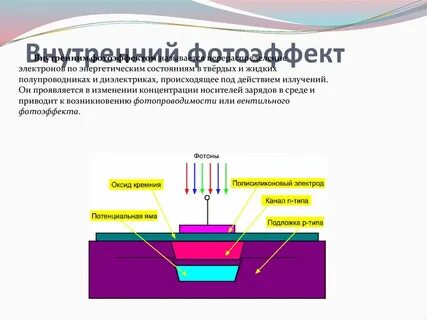 Фотоэффект применение фотоэффекта презентация 11 класс