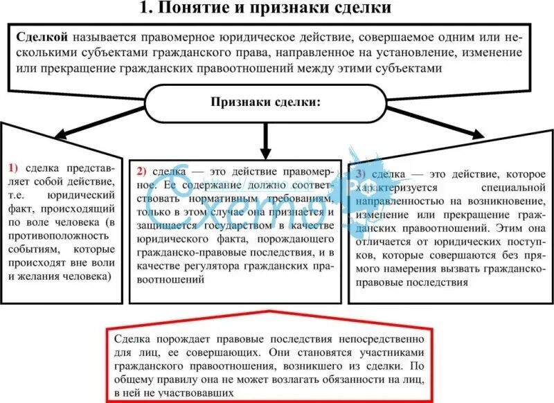 Привести примеры видов гражданских договоров. Понятие, форма, признаки, классификация сделок.. Признаки сделки в гражданском праве. Понятие и признаки сделок в гражданском праве. Понятие, признаки и виды сделок.