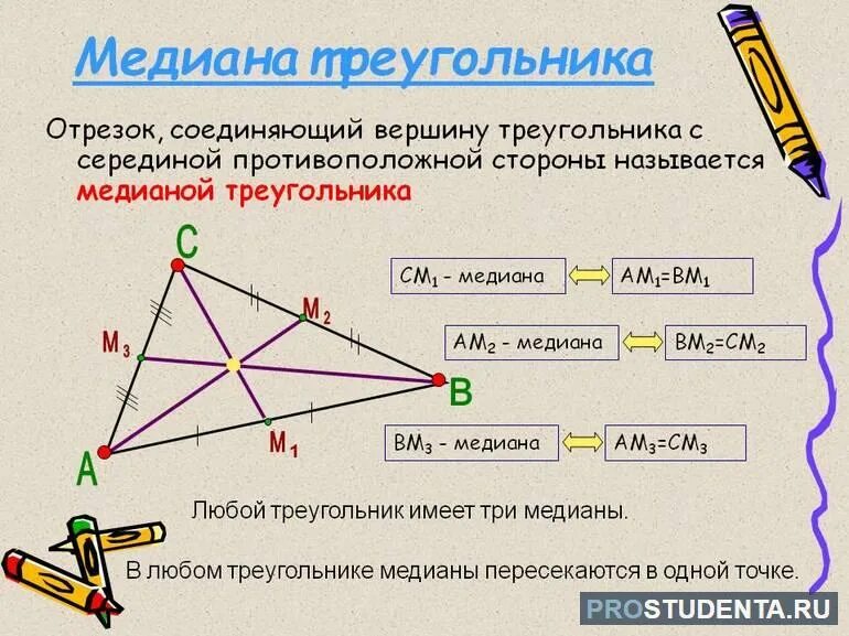 Биссектрисы пересекаются в одной точке доказательство. Медиана треугольника чертеж. Что такое Медиана треугольника в геометрии. Что такое Медиана биссектриса и высота треугольника 7 класс геометрия. Медиана острого треугольника чертеж.