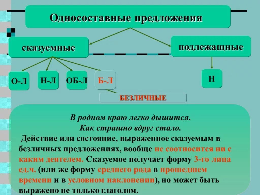 Односоставные предложения. Односос авное предложение. Предложения с односоставными предложениями. Типы односоставных предложений 8 класс.