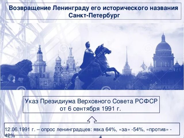 Переименование Ленинграда в Санкт-Петербург. Переименование Ленинграда в с- Петербург. 1991 Переименование Ленинграда. Ленинград переименован в Санкт-Петербург в 1991 году. Почему ленинград переименовали в санкт