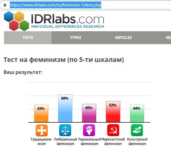 Eating disorder test idrlabs