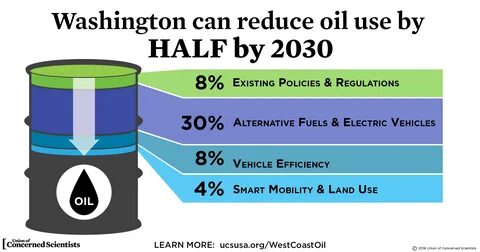 Use oil