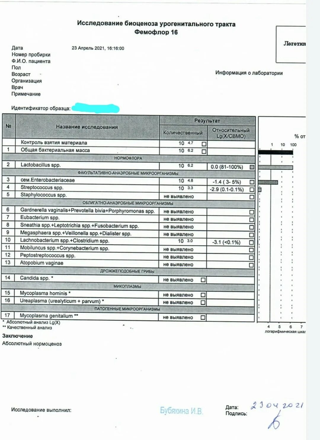 Расшифровка фемофлор 16 норма. Исследование биоценоза урогенного тракта Фемофлор 16. Исследование биоценоза урогенитального тракта Фемофлор 8. Фемофлор 8 Eubacterium SPP. Биоценоз урогенитального тракта Фемофлор скрин.