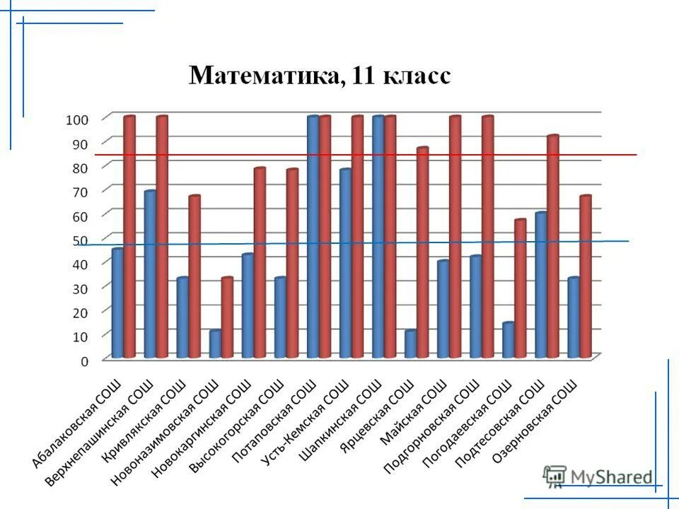 за контрольную работу учащиеся 11 класса