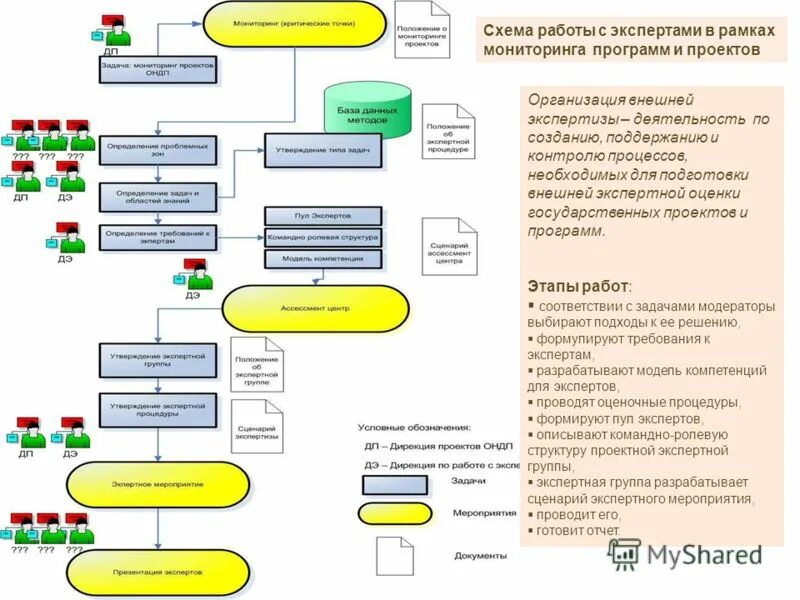организация экспертной работы