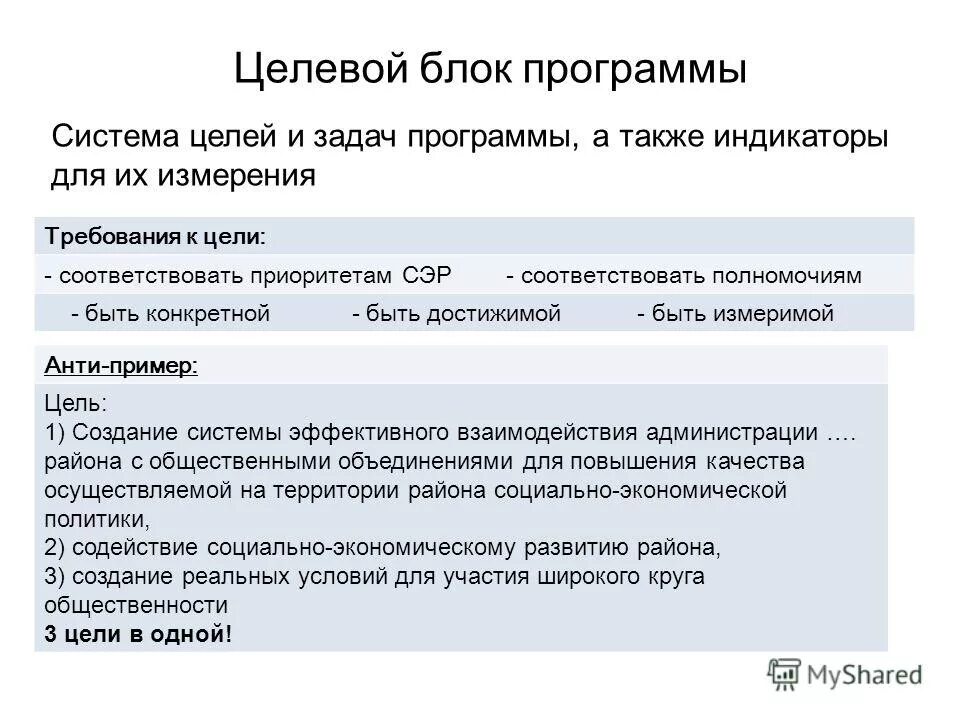 Цель и задачи программы соответствуют. Школа россии цели и задачи программы. Цель и задачи программы соответствуют. Цели и задачи программы. Цель и задачи программы соответствуют.