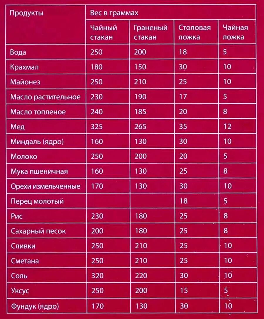 Сколько граммов смеси в мерной