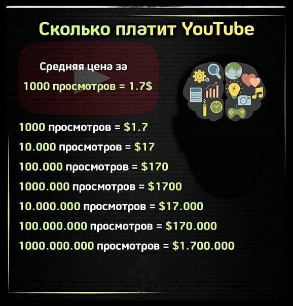 Сколько платит youtube за просмотры. Сколько платит ютуб. Сколько платят за просмотры. Сколько платит ютуб за просмотры. Сколько просмотров сколько денег.