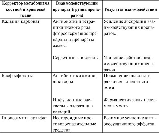 костный метаболизм