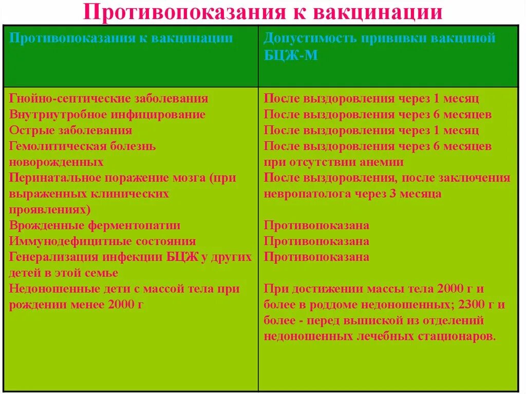 Почему нельзя ставить прививки. Перечень хронических заболеваний противопоказания для прививки. Кому нельзя делать прививки от коронавируса. Противопоказания к вакцинации от коронавируса список. Противопоказания к прививкам.