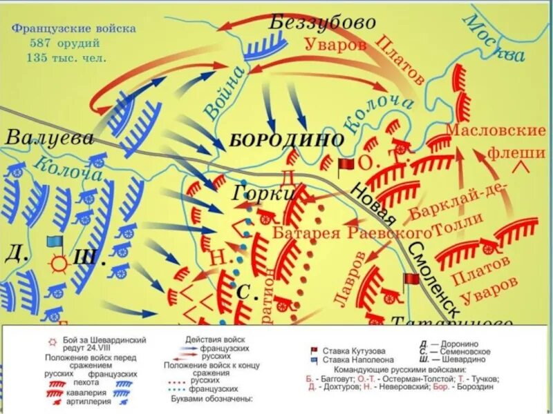 Шевардинский редут Бородинское сражение. Бородинское сражение 1812 расстановка сил. Карта Бородинского сражения 1812 года. Карта Бородинской битвы 1812 года. Диспозиция бородинского сражения