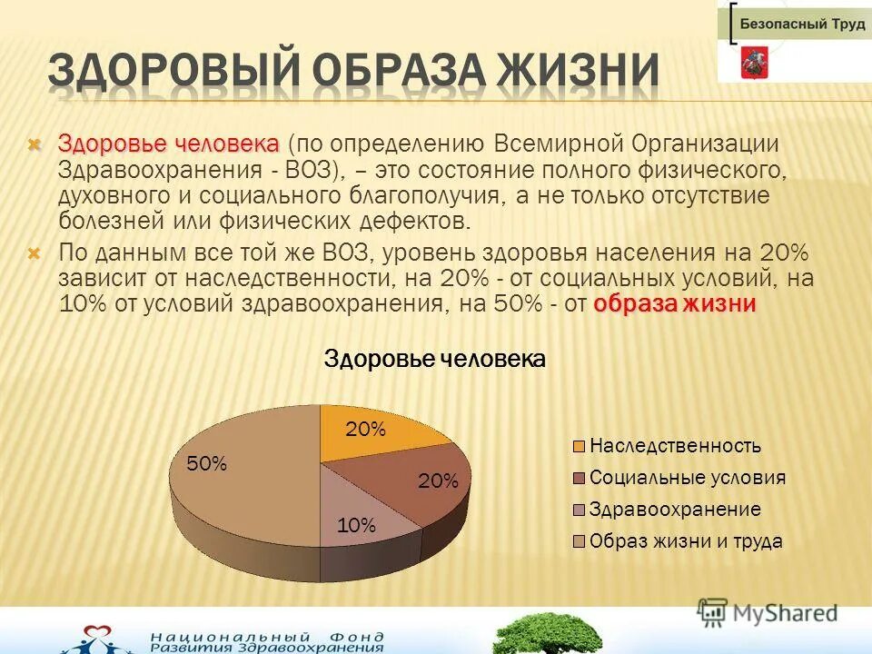 Уровень здоровья а и б. Здоровый образ жизни статистика. Определение ЗОЖ по воз. Факторы здорового образа жизни по воз. Статистика ЗОЖ по России.