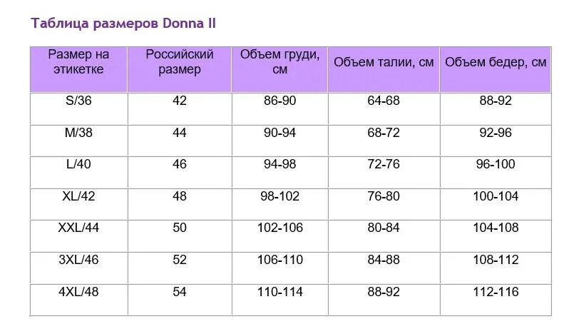 62 Размер Размерная сетка женская. Размерная сетка женской одежды 48р. Сетка размеров женской. Размерная строка одежды.