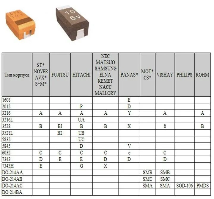 Обозначение SMD стабилитронов. СМД стабилитрон корпусе sod80. Расшифровка СМД маркировка диодов. Маркировка СМД стабилитронов. Диод код