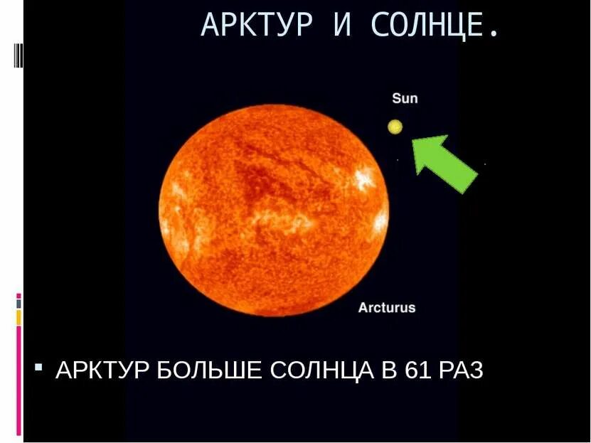 Звезда в 2 раза больше солнца. Планета Арктур. Планеты больше солнца. Арктур и солнце. Планета во много раз больше солнца.
