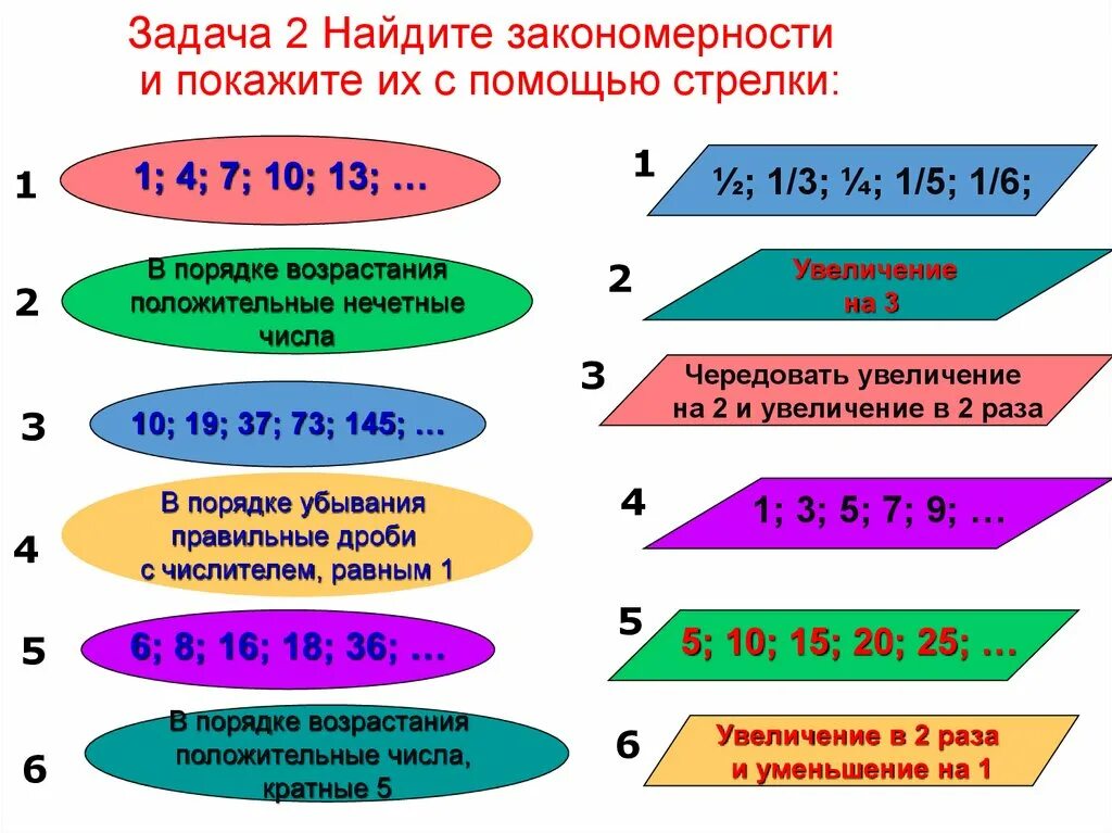 Определение слова последовательность. Числовая последовательность задания. Способы задания последовательности. Способы задания и свойства числовых последовательностей. Способы задания последовательности 9 класс.