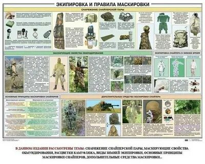 Правила разведки