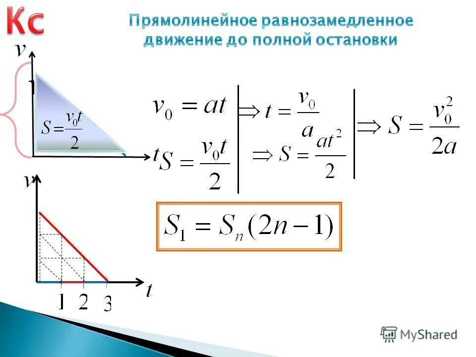 Равнозамедленное движение формулы. Формула ускорения равнозамедленного движения. График равнозамедленного прямолинейного движения. Прямолинейное равнозамедленное движение формулы. Плавное ускорение и замедление