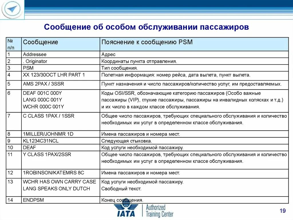 Коды категорий пассажиров. Коды специального обслуживания пассажиров. Код пассажира. Категории обслуживания пассажиров. Расшифровка класса обслуживания