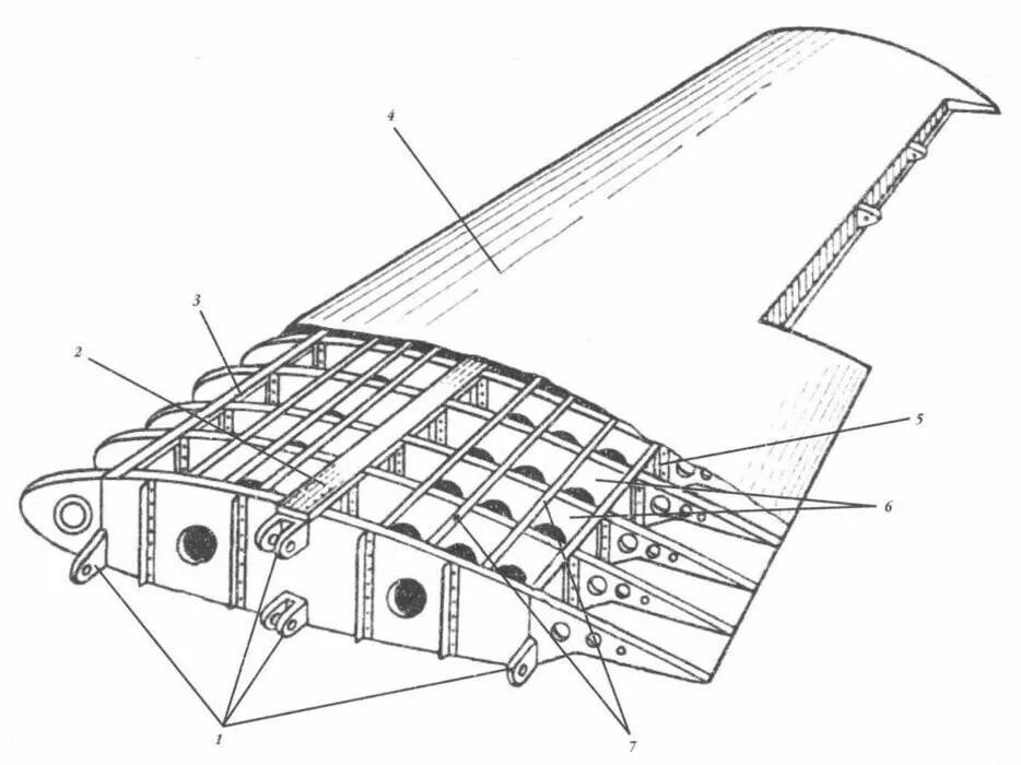 Конструктивно-силовая схема крыла Boeing 737. Лонжерон Стрингер нервюра шпангоут. Нервюра фюзеляжа самолета. Схема нервюры крыла як 40. Крыла самолета 7 букв