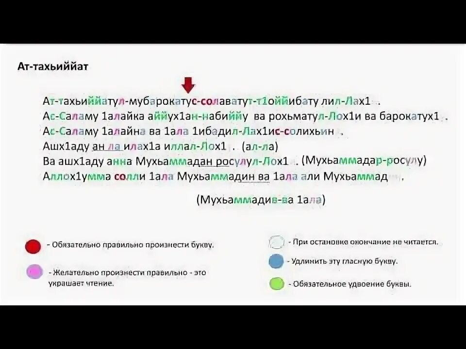 Ташахуд это. Ташаххуд. Правильное произношение Ташахуд. Ташахуд правильное чтение. Правильное произношение аттахияту.