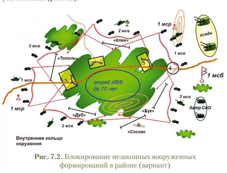 Действия группы поиска. Блокирование незаконных Вооруженных формирований схема. Блокирование НВФ схема. Схема группы блокирования. Блокирование незаконных Вооруженных формирований.