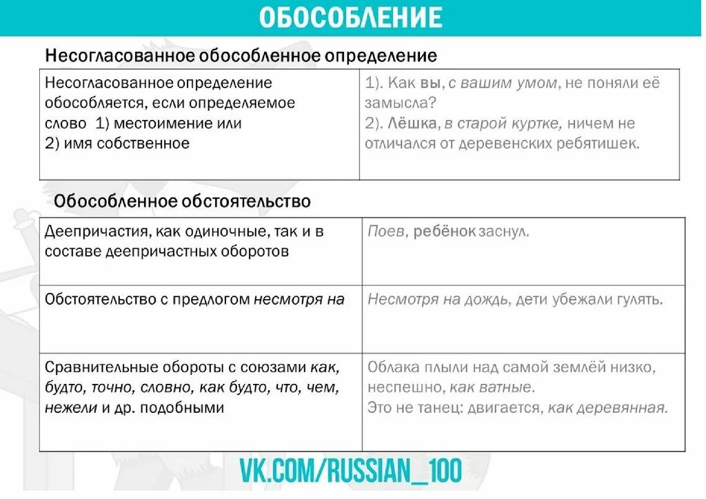 Два предложения с обособленным приложением. Определение обособленное определение. Обособление приложений схема. Схема обособленных определений. Обособленное и необособленное приложение.