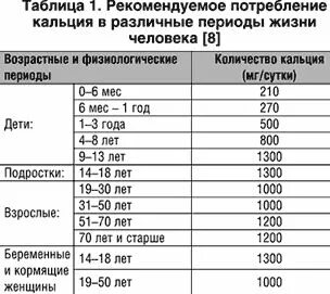 Кальций при переломе костей