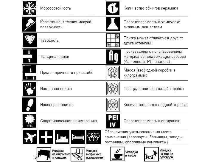 Что означает чини