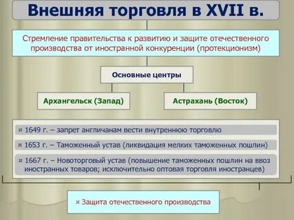 Отечественные защиты