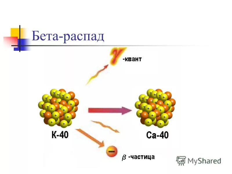 При бета распаде заряд ядра