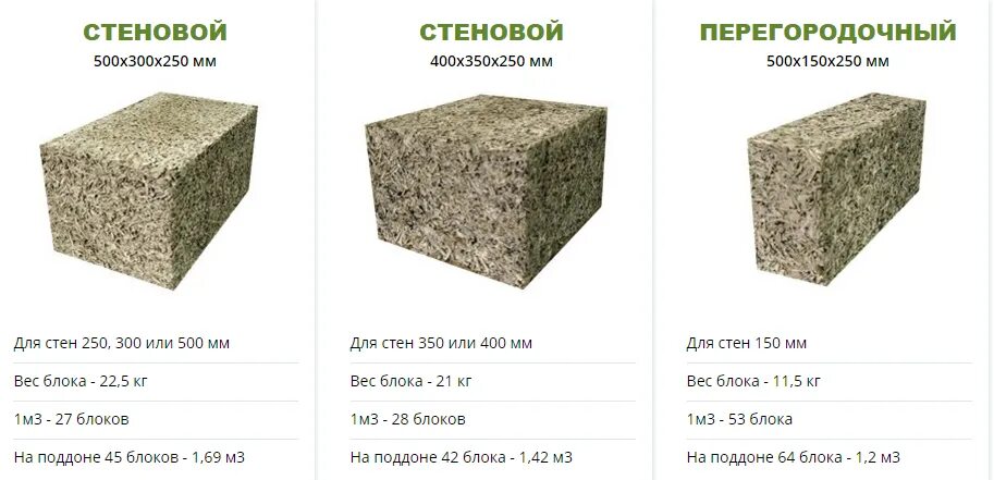 Арболитовые блоки 600 300 200. Блок арболит 500 300 200 вес. Арболитовые блоки 400х300х200. Размер арболитового блока стандарт.