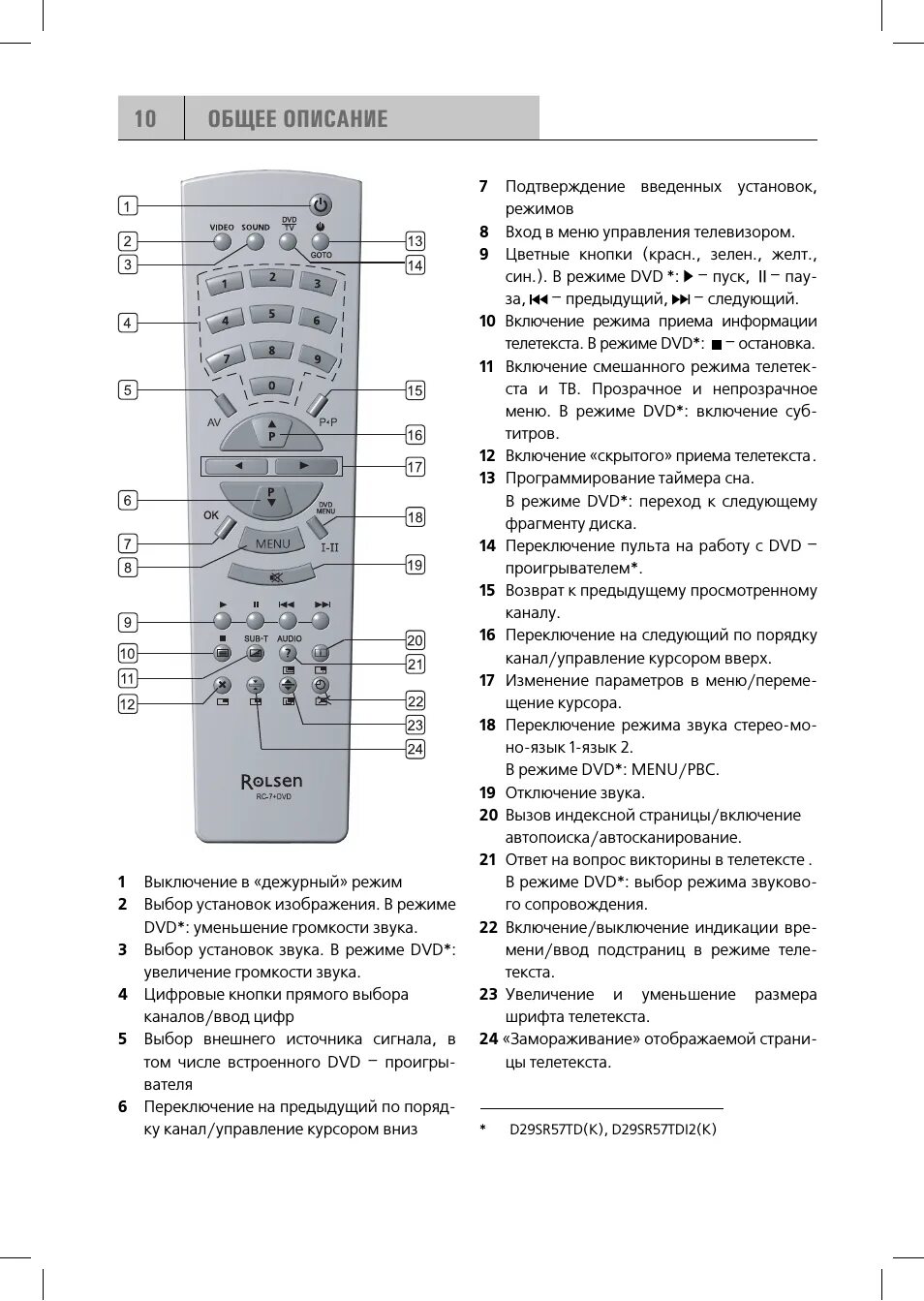 Пульт rc инструкция. Пульт rc инструкция