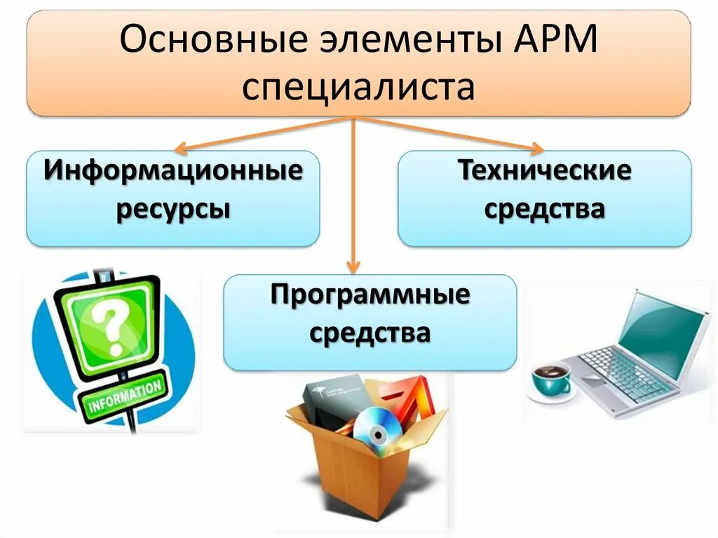 Арм организация. Автоматизированное рабочее место АРМ это. Автоматизированное рабочее место специалиста. Автоматизированное рабочее место (АРМ) юриста. Технические средства АРМ специалиста.