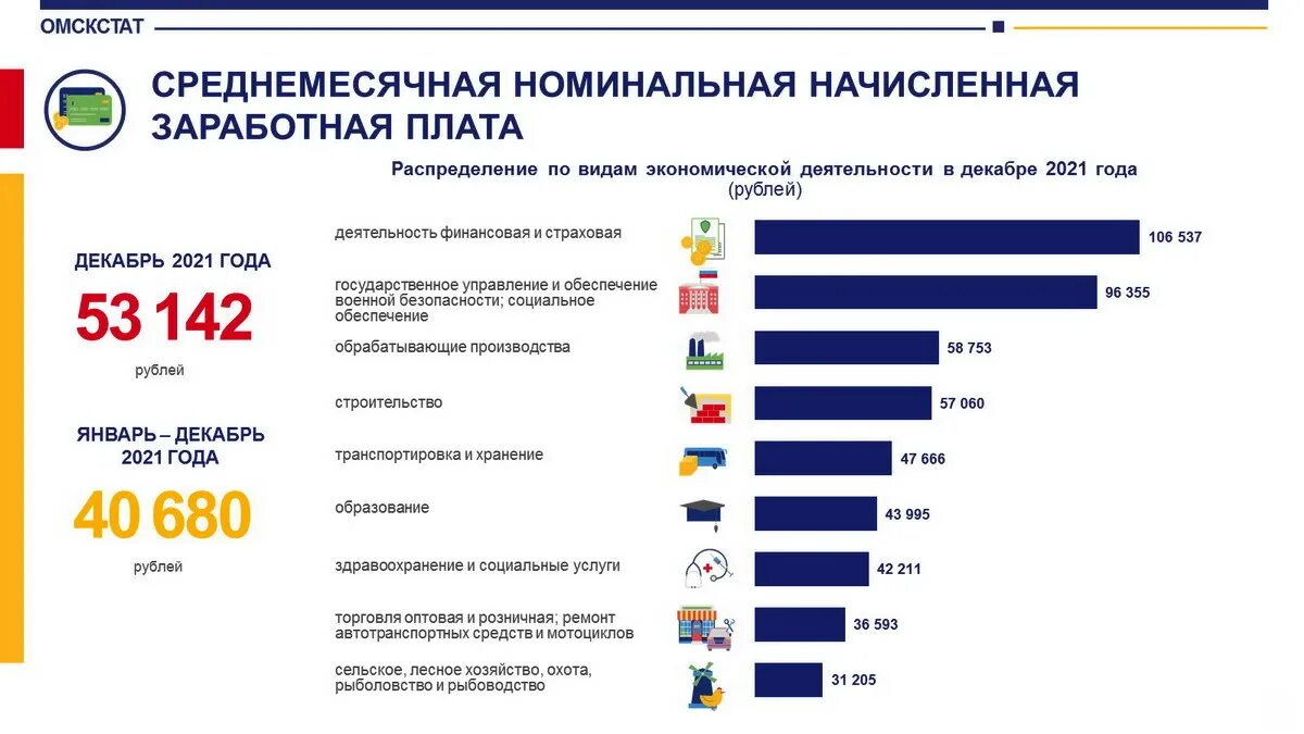 Зарплата в Омске. Средняя зарплата. Средняя зарплата по годам. Средняя Номинальная заработная плата. Какая зарплата в омске