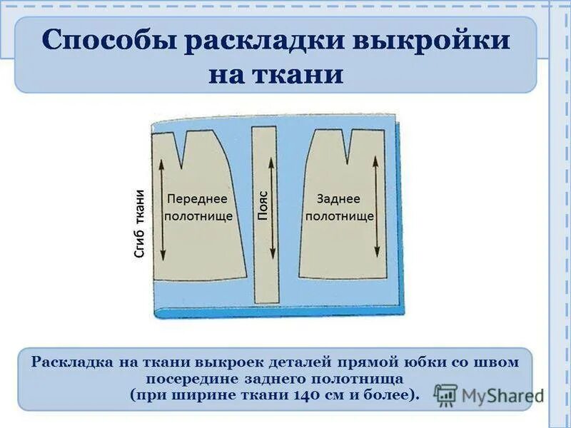 Как называется одежда сшитая из ткани дома. Раскладка выкройки на ткани. детали кроя прямой юбки. раскладка деталей юбки. раскладка деталей прямой юбки на ткани.