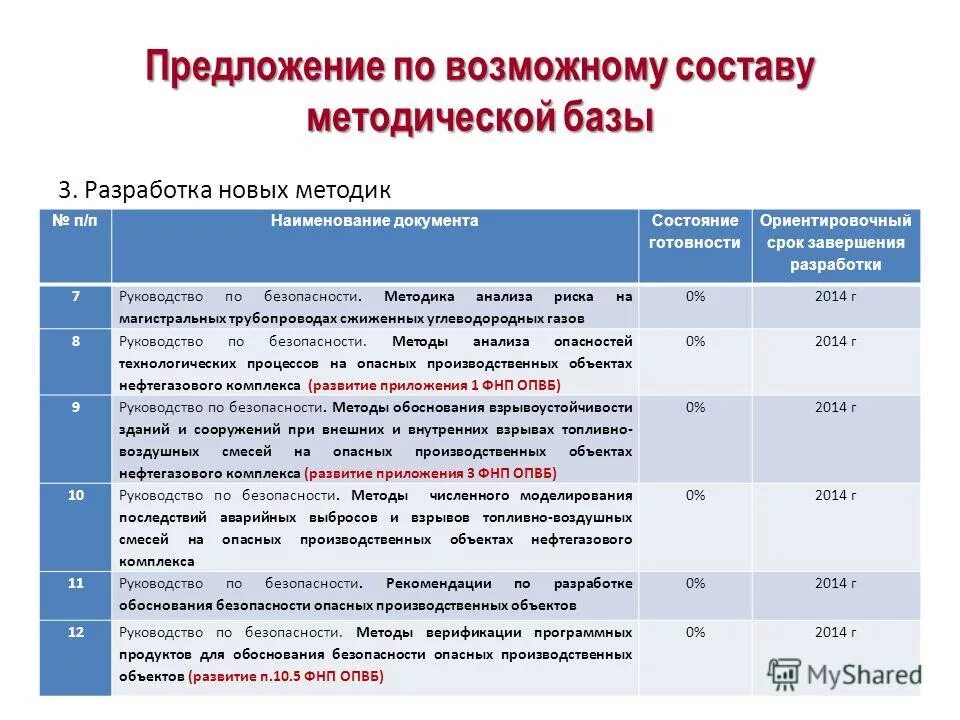 время приведения в готовность защитных сооружений го. режимы боевой готовности. ориентировочная основа действия (оод). виды боевой готовности в вс рф. интеллектуальный компонент готовности к школе.